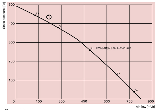 Установка General Climate GLPE 250/9-3 приточная (380В/3ф/50Гц, 9кВт)